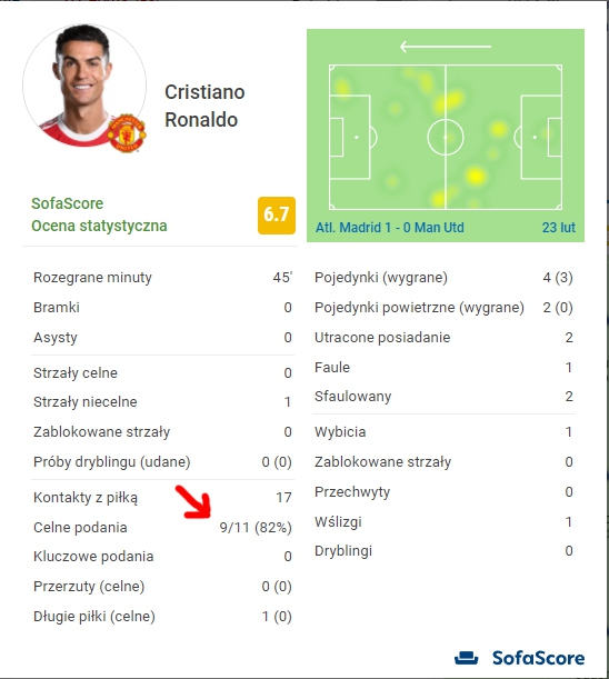 Cristiano Ronaldo w pierwszej połowie z Atletico...